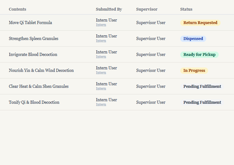 RootRx all orders overview screenshot