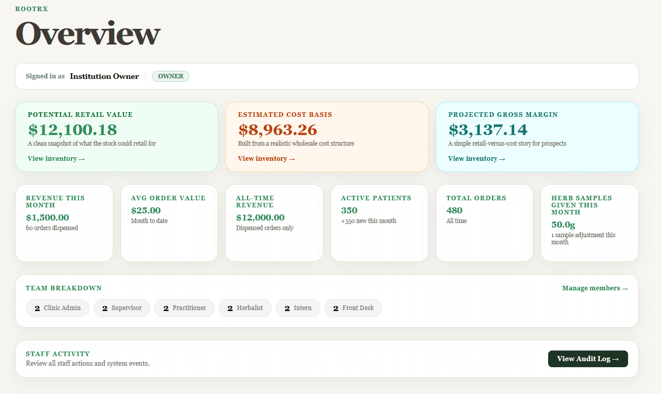 RootRx dashboard features overview